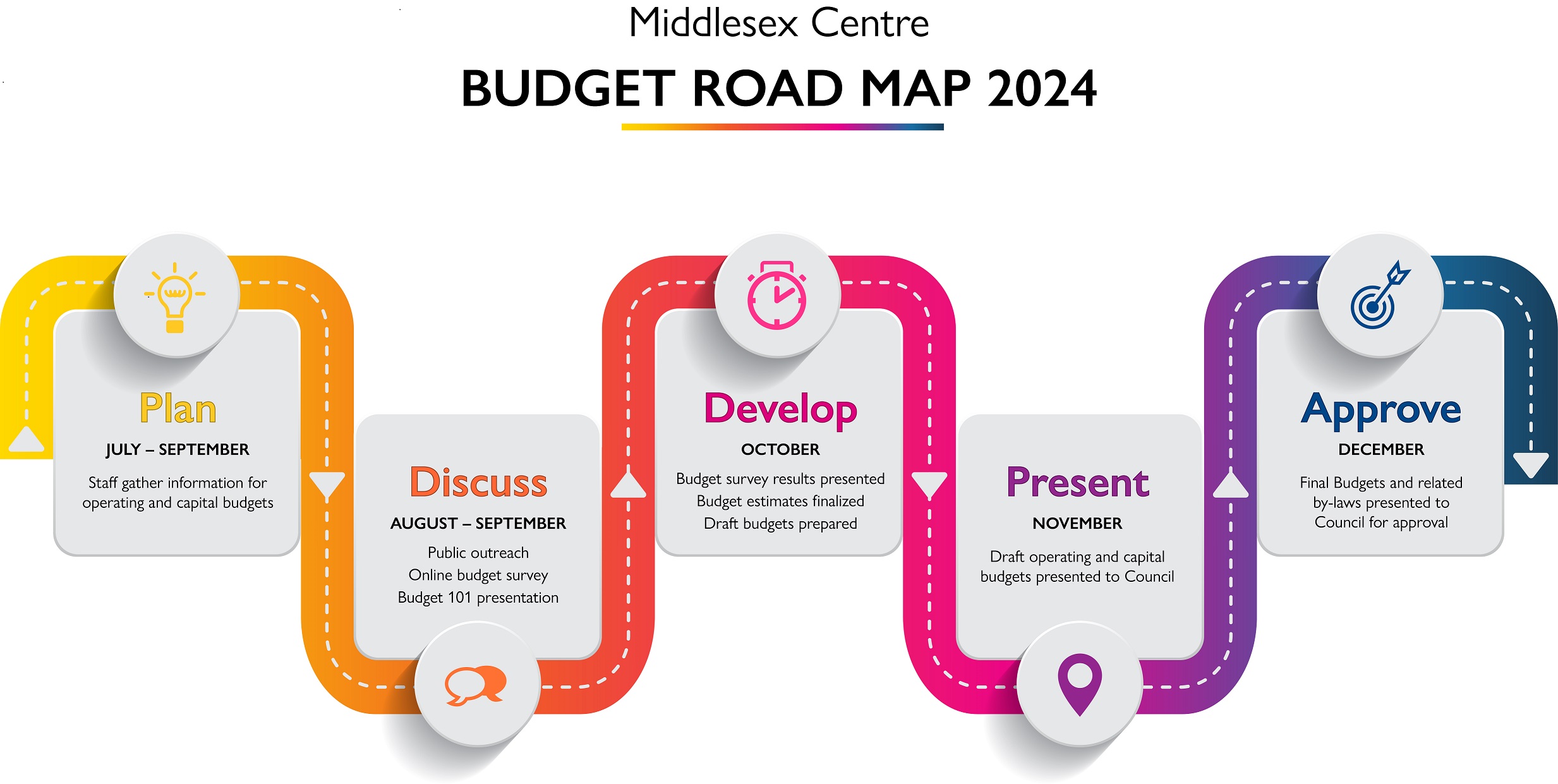 Budget Road Map 2024 Web 